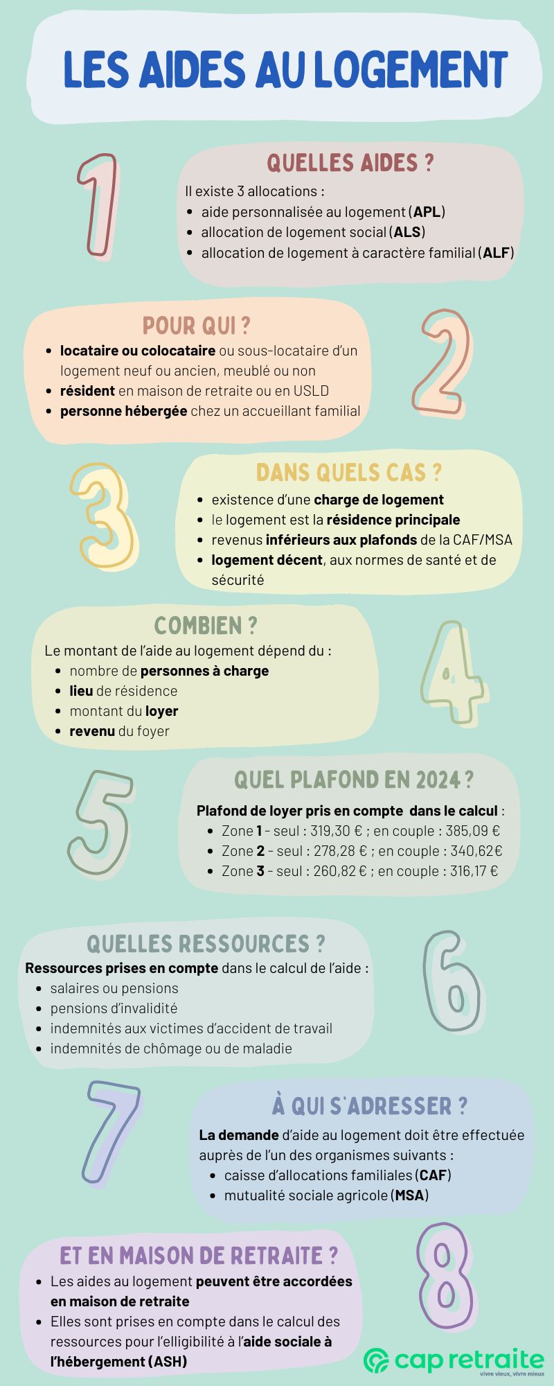 Infographie sur les conditions et les plafonds des aides au logements, dont l'APL 2024