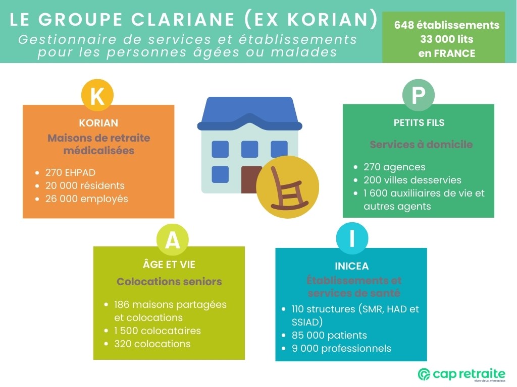 Infographie présentant les établissements du groupe Clariane (Korian) en France