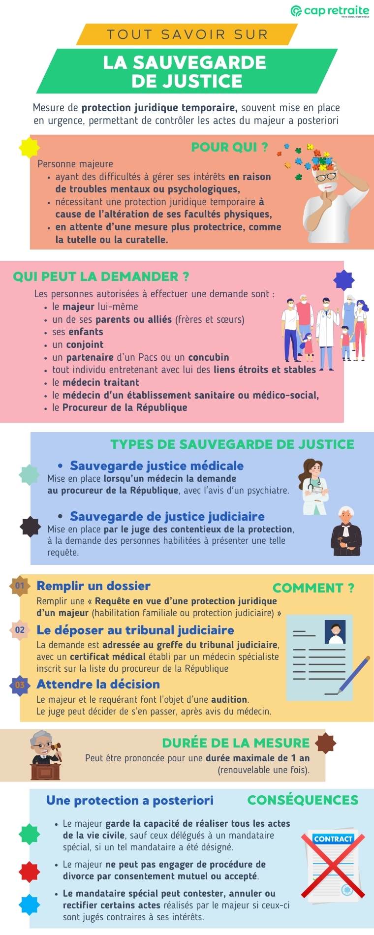 Infographie sur la sauvegarde de justice d'une personne âgée ou d'un majeur