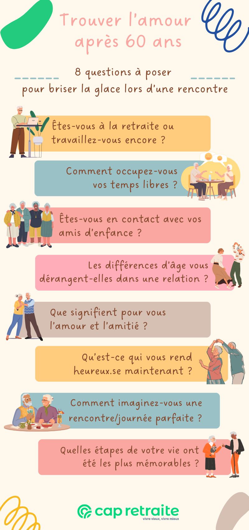 Infographie présentant des questions à poser lors d'une rencontre après 60 ans