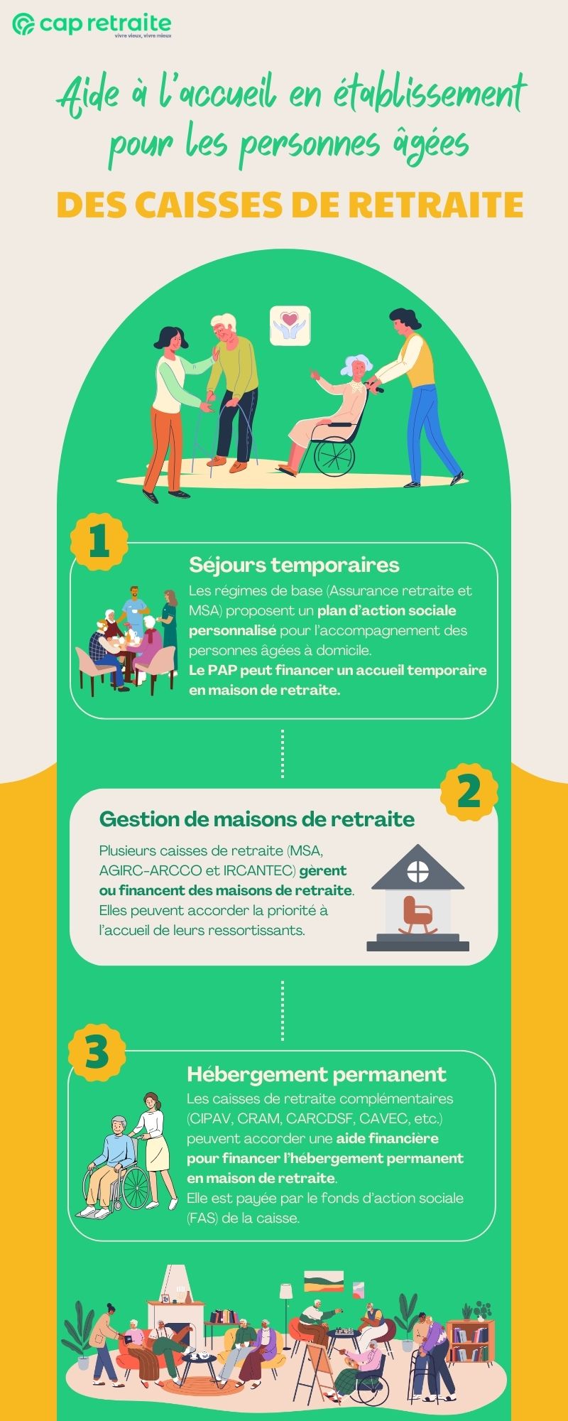 Infographie sur les aides des caisses de retraite pour l'accueil en maison de retraite