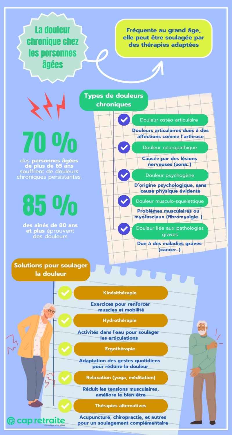 Infographie sur la douleur chez les personnes âgées : types de douleurs et thérapies possibles