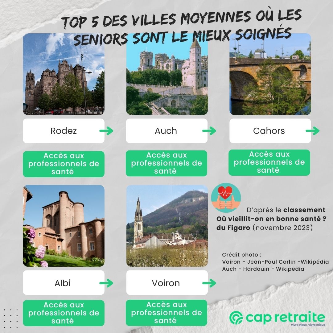 Infographie présentant le top 5 du classement des villes moyennes où les seniors sont le mieux soignés