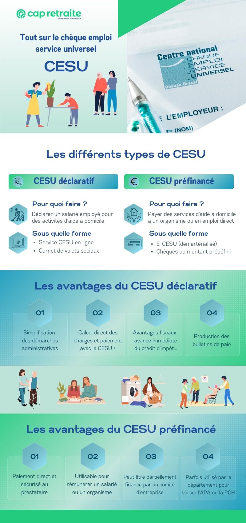 Infographie sur le CESU de l'Urssaf : Cesu déclaratif et préfinancé