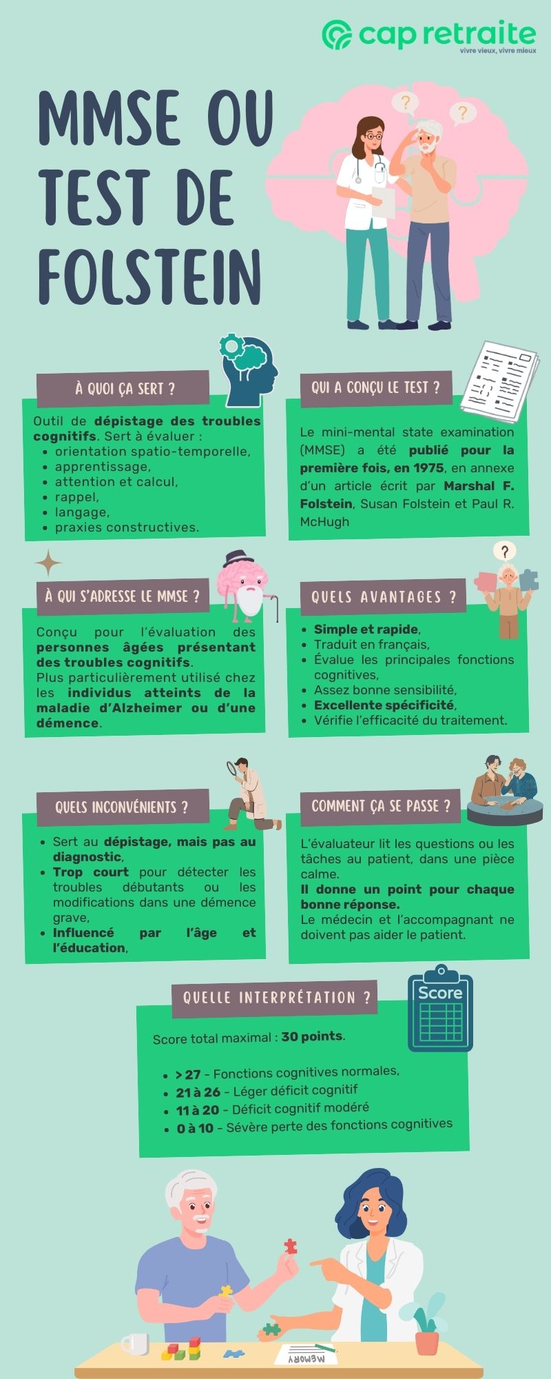 Infographie présentant le MMSE ou test de Folstein pour le dépistage des troubles cognitifs chez les personnes âgées