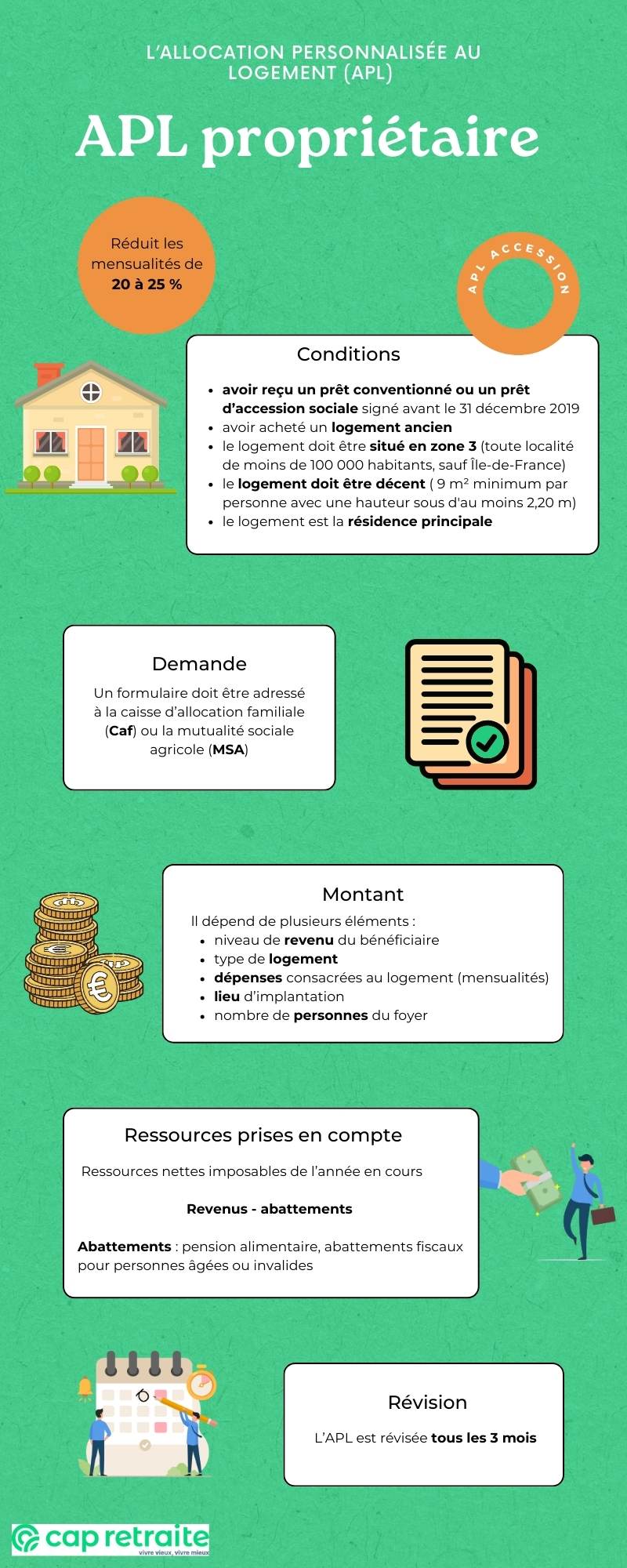 Infographie sur l'APL propriétaire