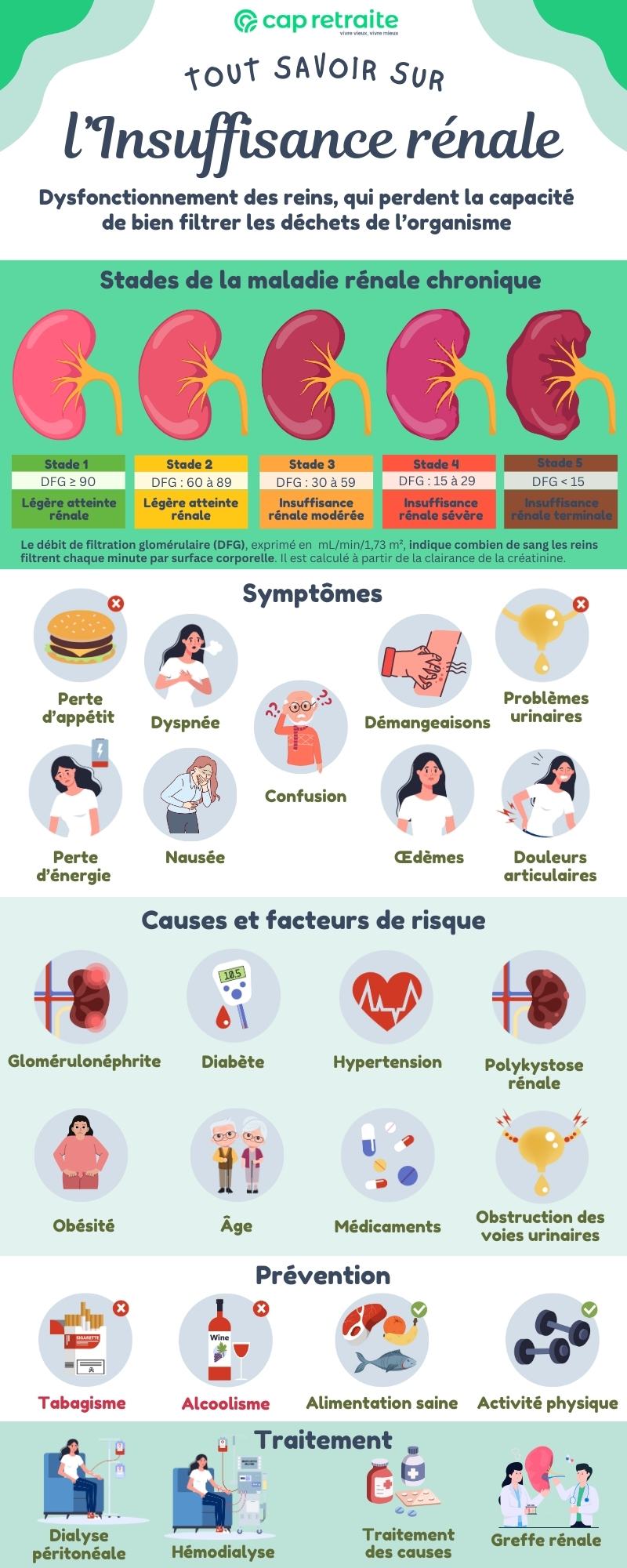 Infographie sur l'insuffisance rénale 