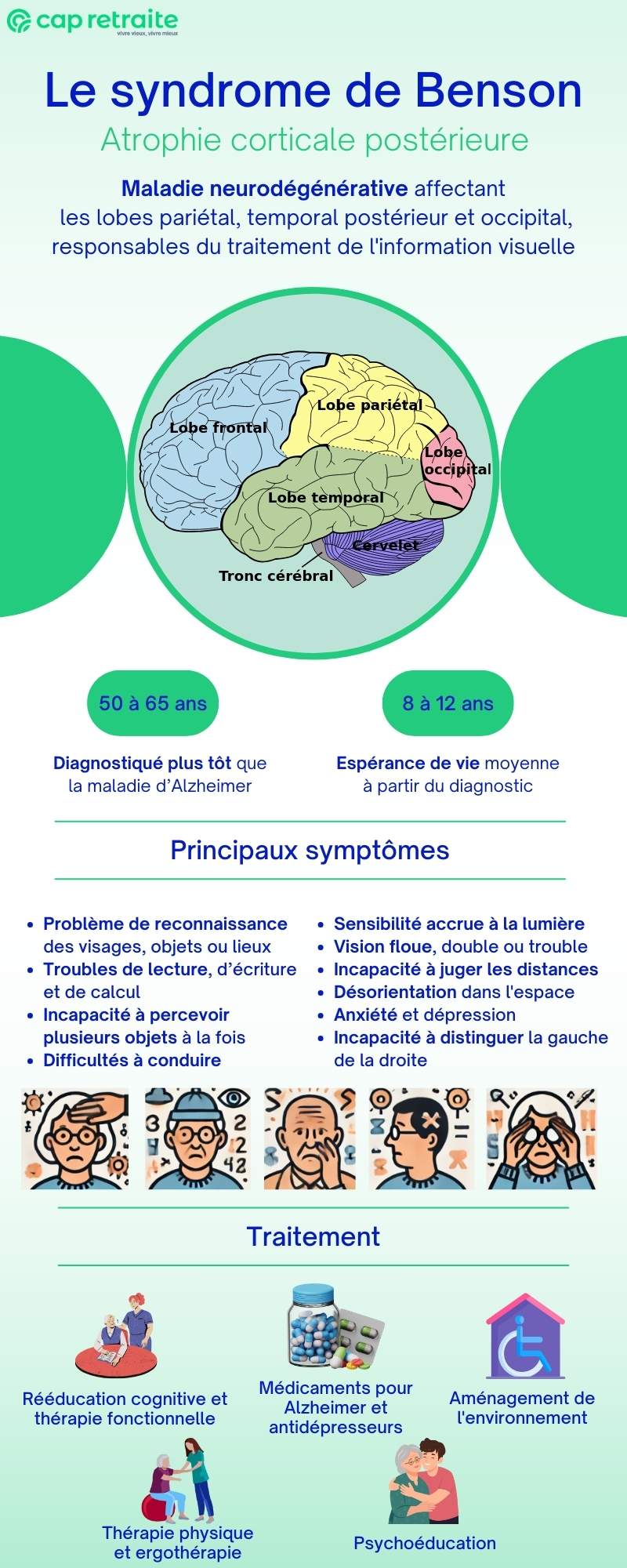 Infographie sur le syndrome de Benson : symptômes et traitement