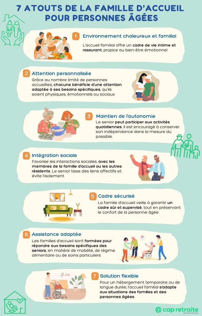 Infographie présentant les avantages de l'accueil familial des personnes âgées