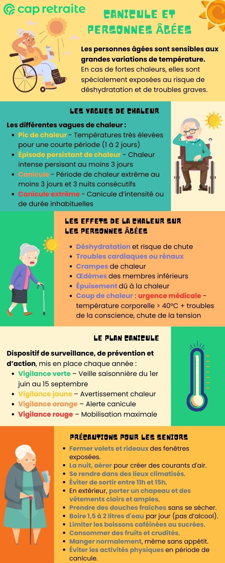 Infographie présentant les risques de la canicule pour les personnes âgées et les mesures de prévention