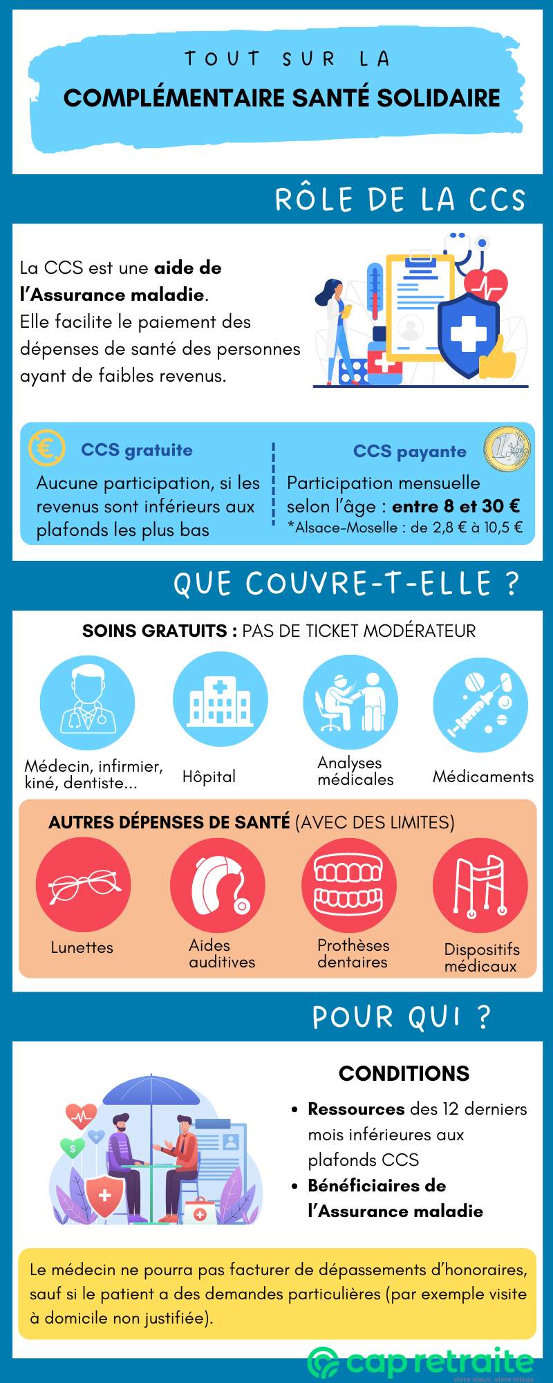 Infographie sur la complémentaire santé solidaire : plafond CCS 2024, conditions et dépenses couvertes