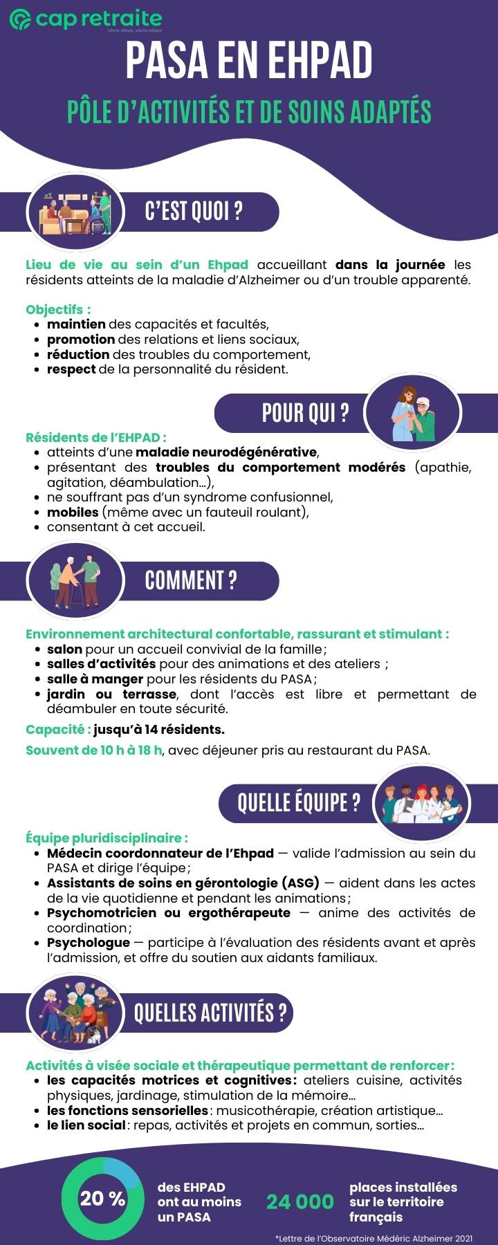 Infographie sur le PASA en Ehpad : définition, critères d'admission, activités....