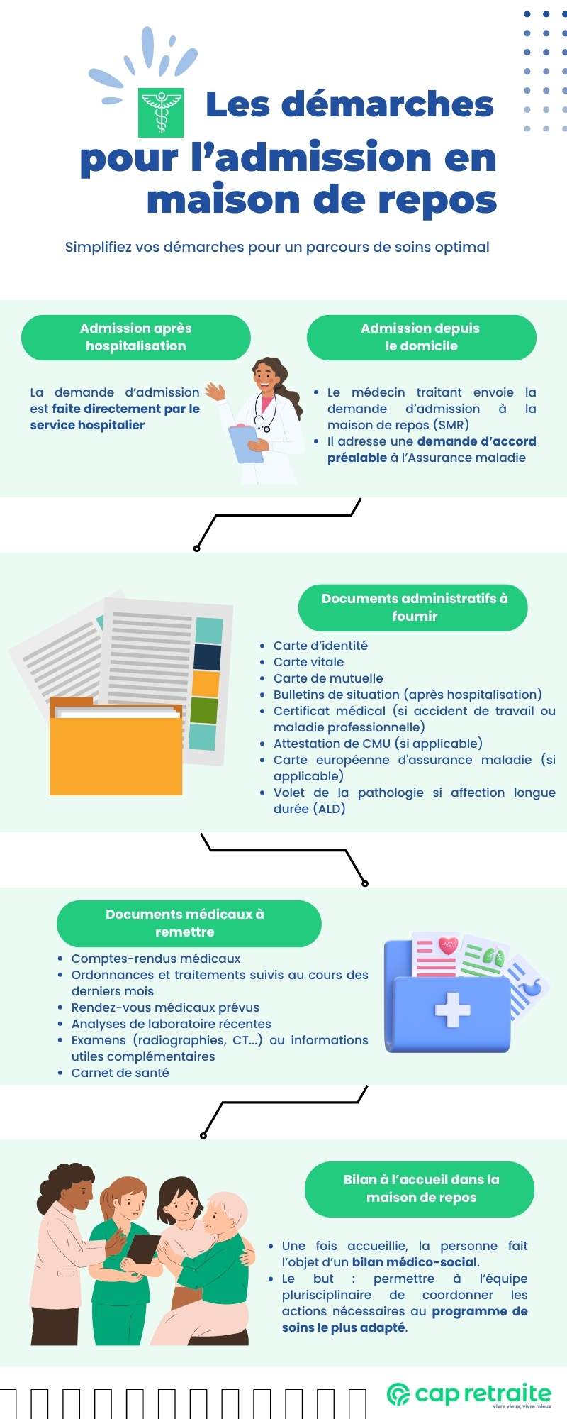 Infographie sur les démarches à effectuer pour une admission en maison de repos