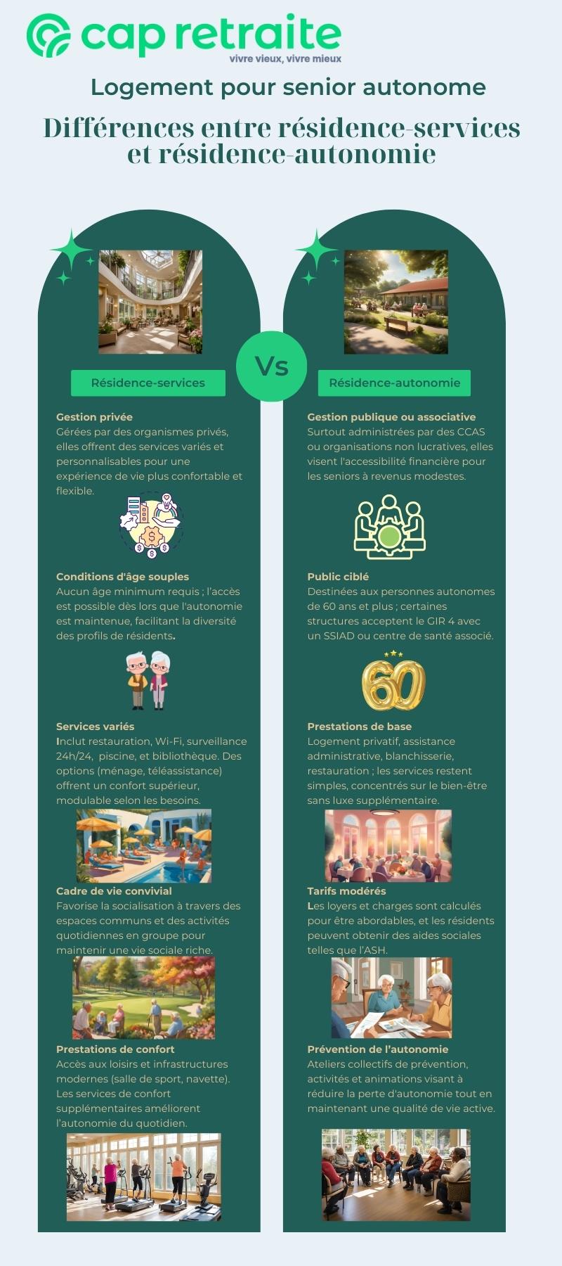 Infographie exposant les différences entre deux types de logements pour seniors autonomes : la résidence-services et la résidence-autonomie