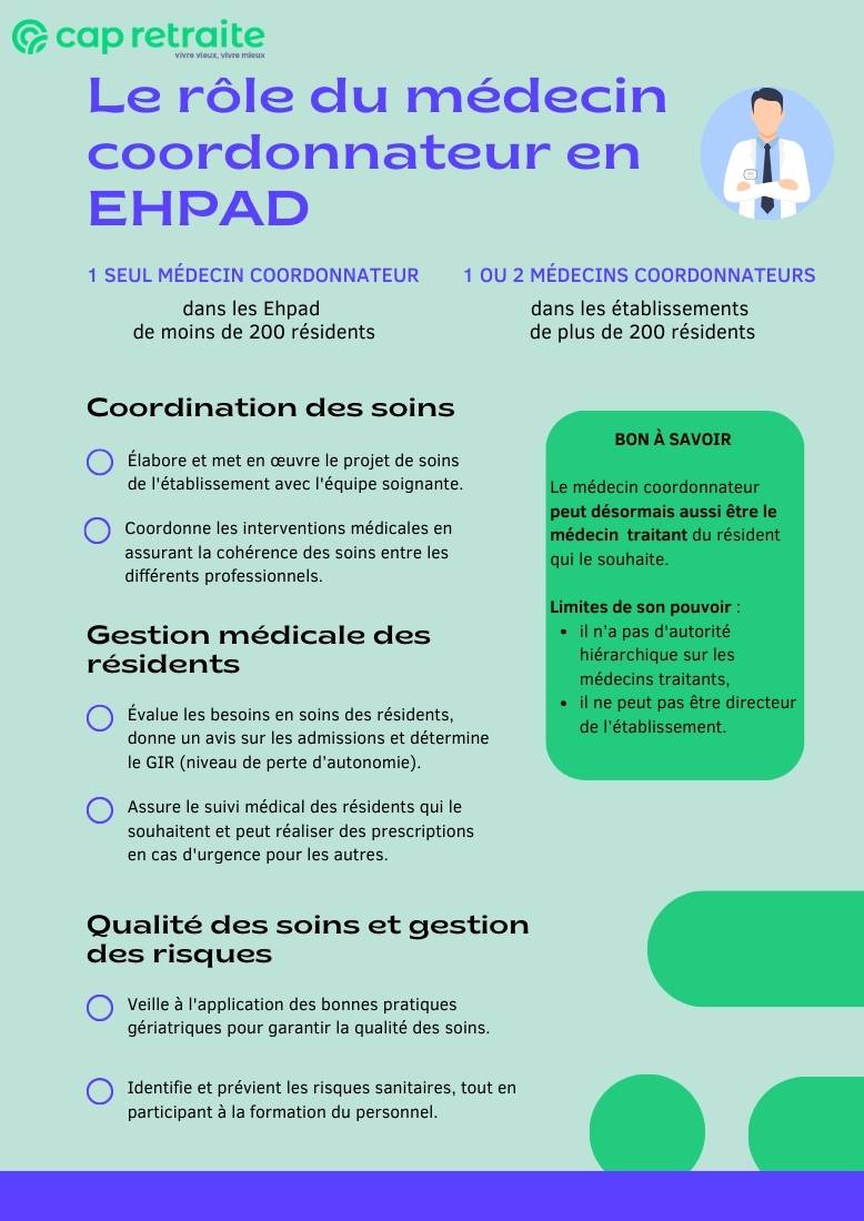 Infographie sur les missions du médecin coordonnateur en EHPAD