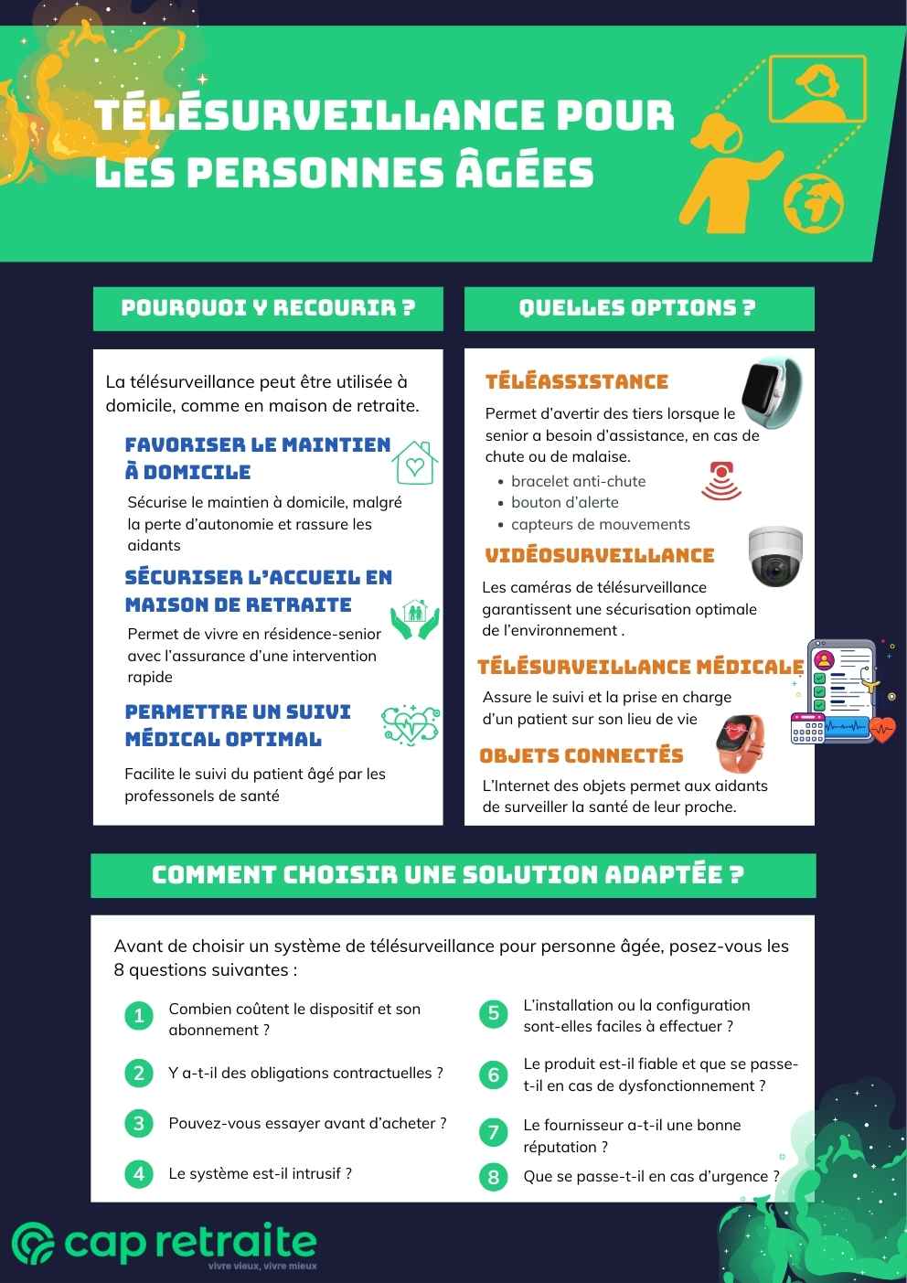 Infographie sur la télésurveillance pour les personnes âgées : atouts, dispositifs et choix